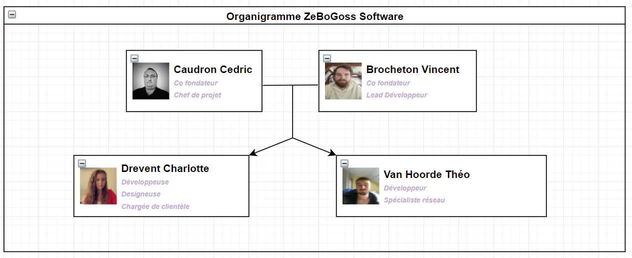 Illustration du projet 2021 - PHP/Symfony - Gastron'Home - Conception et développement d'un site Web de commande et livraison de repas